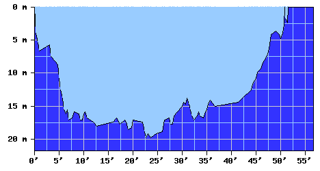 DiveProfile