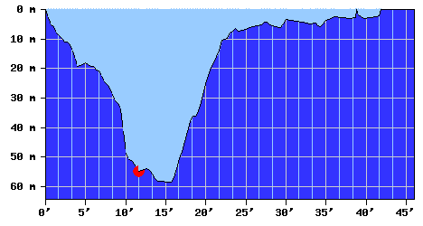 DiveProfile